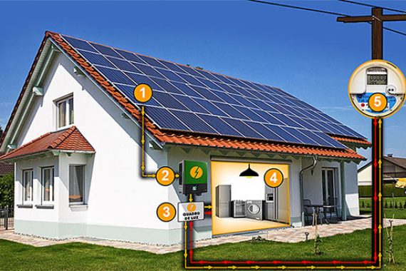 https://www.touchsustentavel.com.br/wp-content/uploads/2016/11/painel-fotovoltaico-touch-sustentavel-570x380.jpg